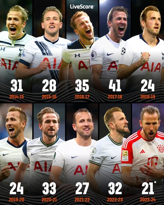 奥地利鏖战阿根廷,凯恩扛起全队 奥地利鏖战阿根廷,凯恩扛起全队