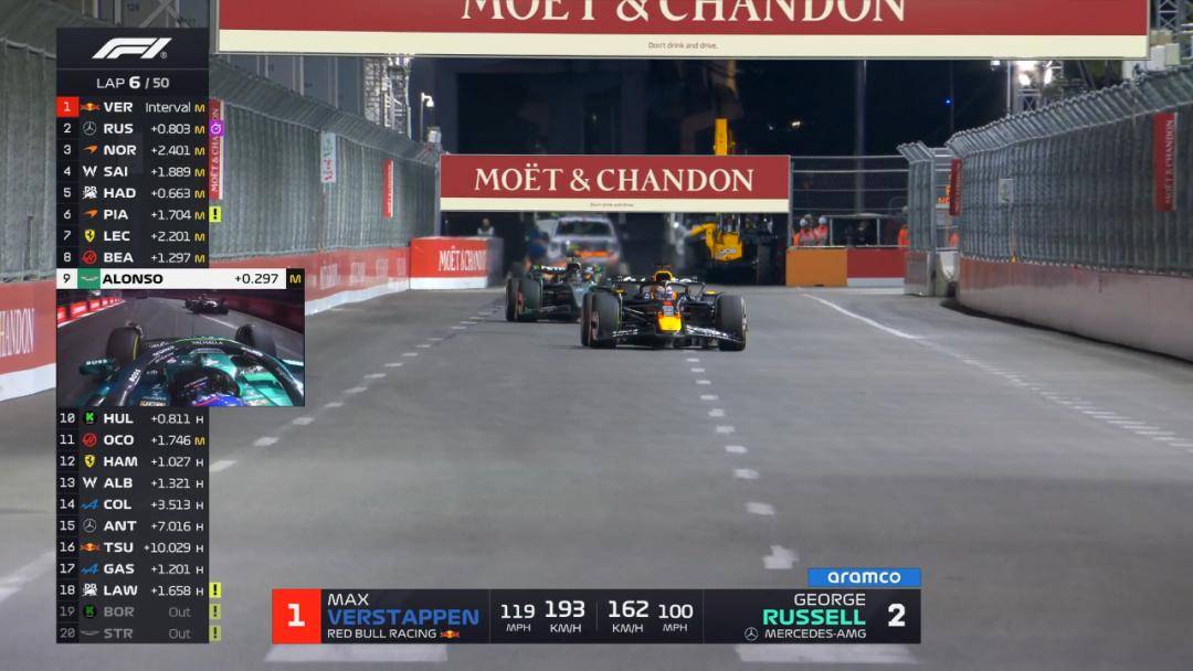 索伯车队横扫迈凯伦，维斯塔潘关键制胜