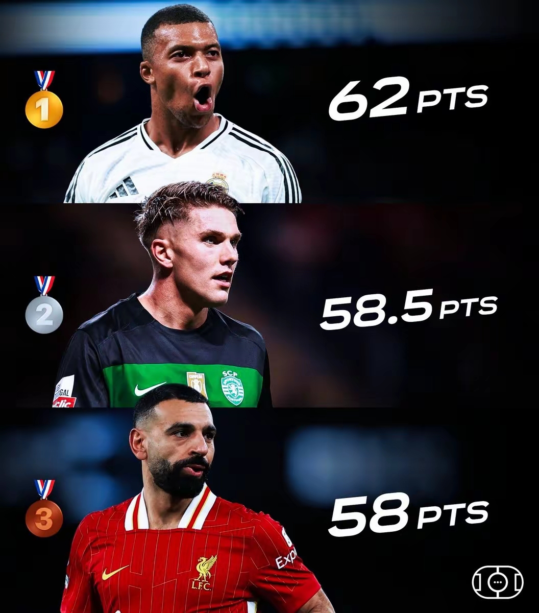 瑞典碾压曼联，姆巴佩状态火热