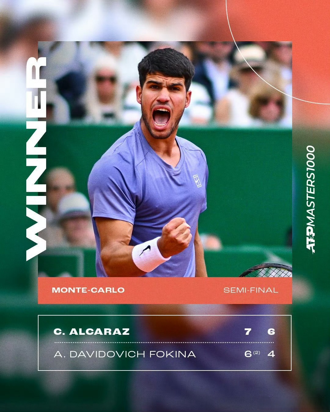 蒙特卡洛大师赛碾压美网,阿尔卡拉斯刷新纪录 蒙特卡洛大师赛碾压美网,阿尔卡拉斯刷新纪录