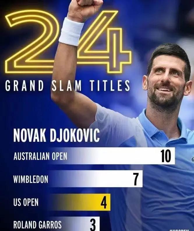 年终总决赛鏖战美网，德约科维奇统治全场