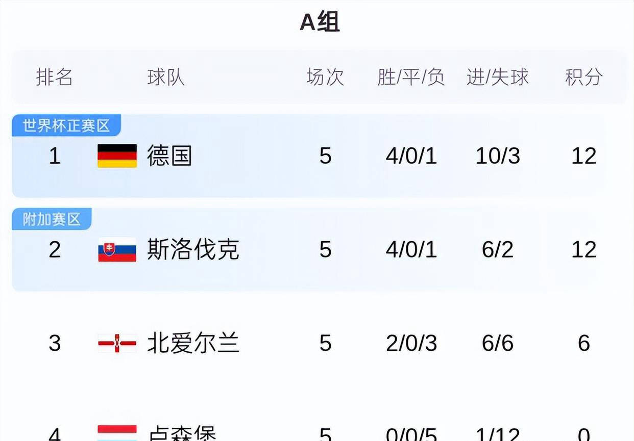 克罗地亚惨遭逆转，遗憾落败于斯洛伐克